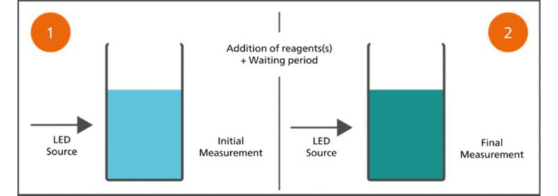 https://metrohm.scene7.com/is/image/metrohm/ICON%20Diagram?qlt=85&ts=1672932016623&dpr=off